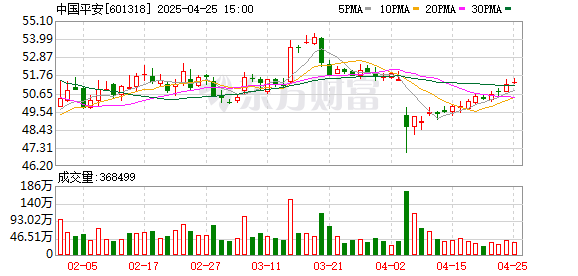 股票配资最新资讯 中国平安继续“扫货”国有大行：斥资1.3亿港元买入农业银行H股 持股比例达5.05%
