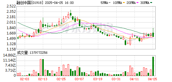 股票配资查询 融创中国深夜回应：将坚决反对清盘呈请