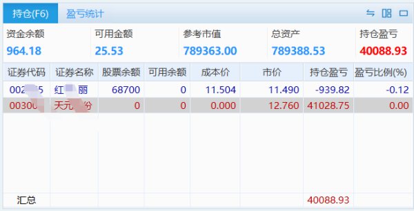 股票配资查询网址 股票投资: 小得与小失间的思考