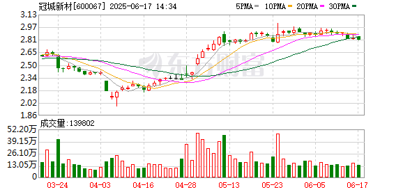 股票加杠杆具体步骤 冠城新材：2025年第二次临时股东大会决议公告