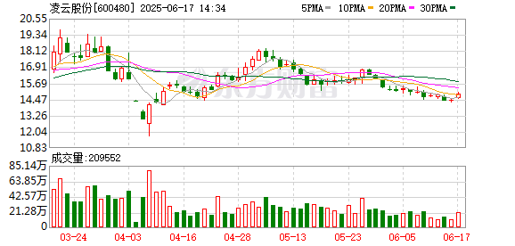 国内前十的证券公司 凌云股份：2024年年度权益分派实施公告
