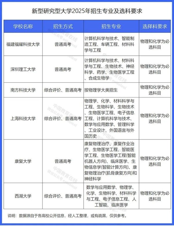网络配资炒股网站 经济强市叠buff，密集迎来“新”大学